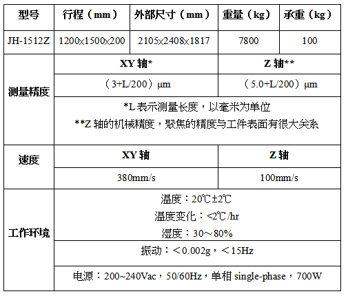 JH-1512系列影像測(cè)量?jī)x